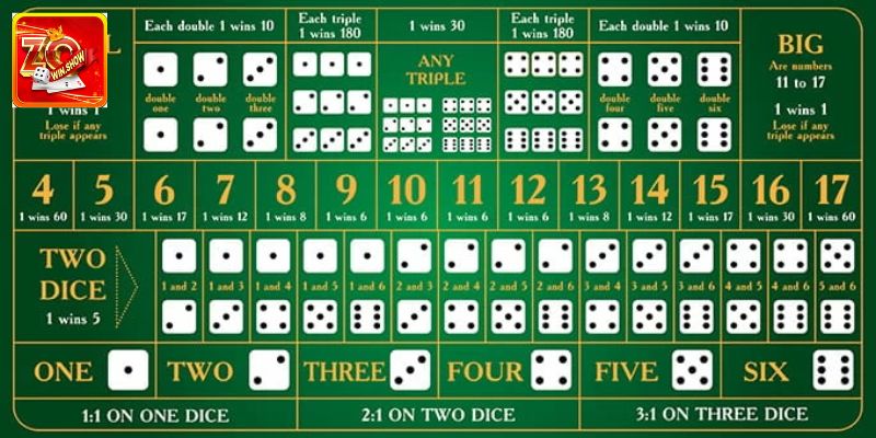 Tài xỉu trực tuyến là trò chơi gì?